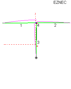 Dipole balun current common mode