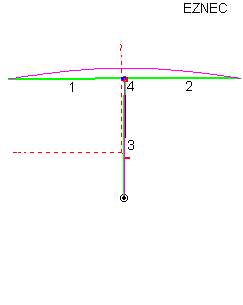 Dipole feedline balance