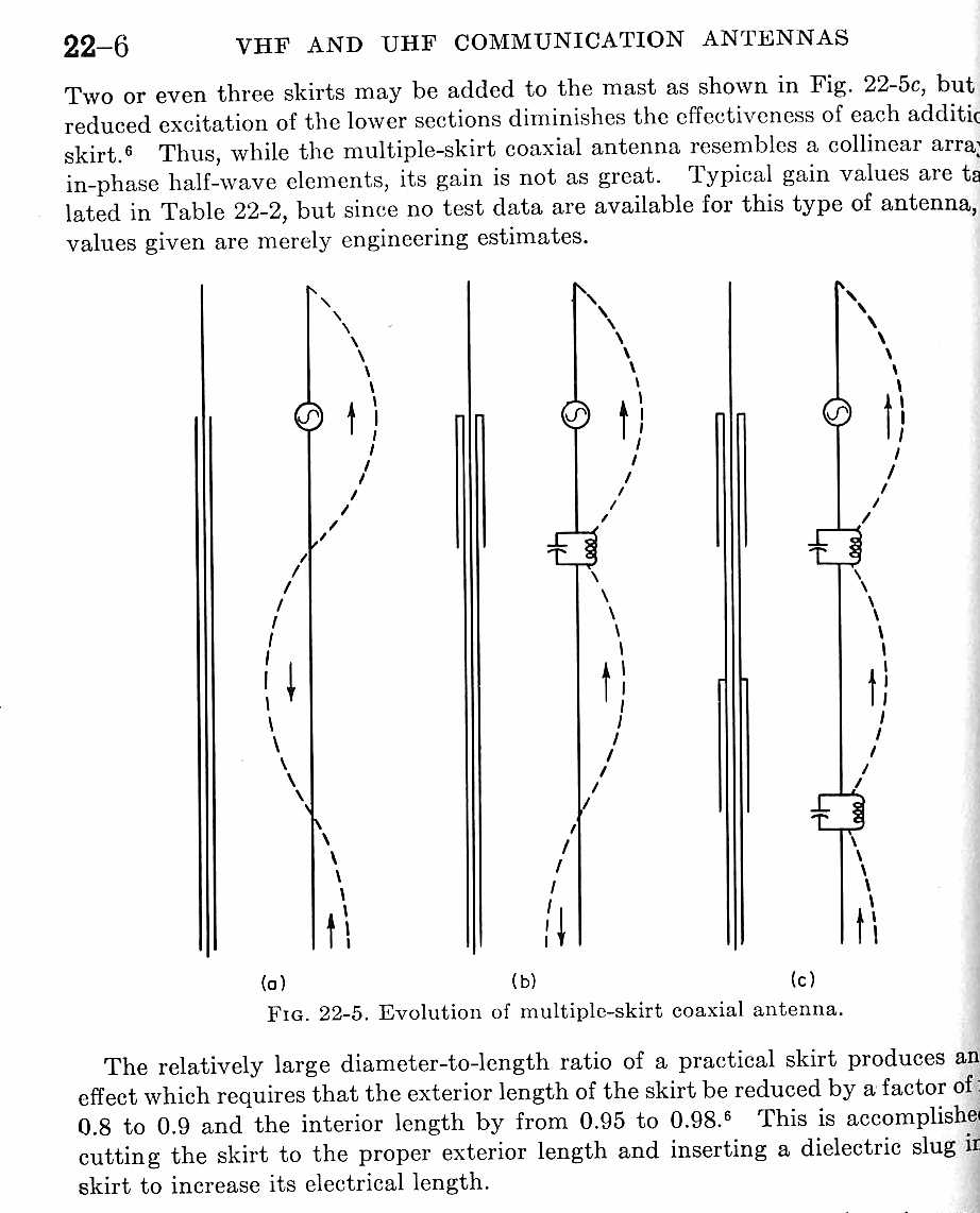 coaxial skirt collinear