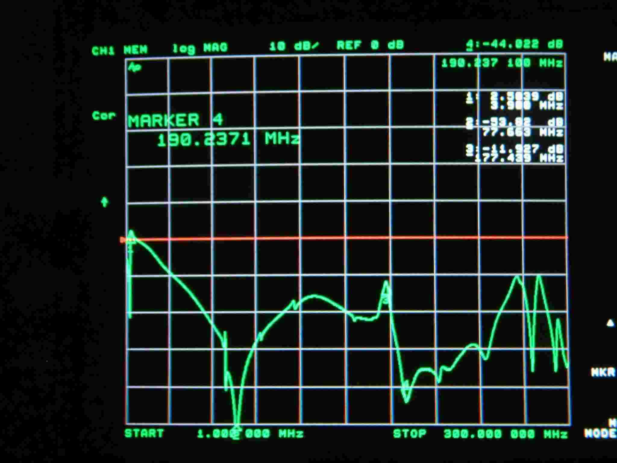 Sweep of voltaage with frequency