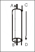 coaxial currents equal and opposite