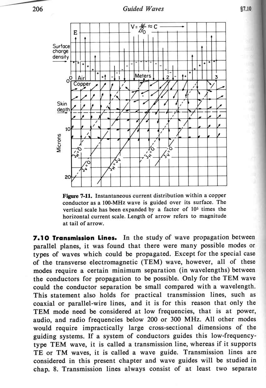 TEM waves transmission line theory