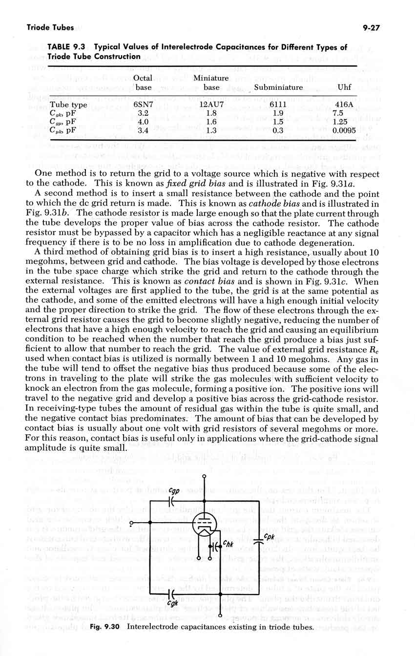 Four types of grid bias