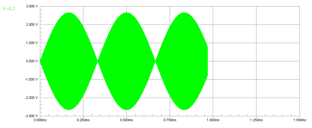 electronic bias system two tone waveform ebs