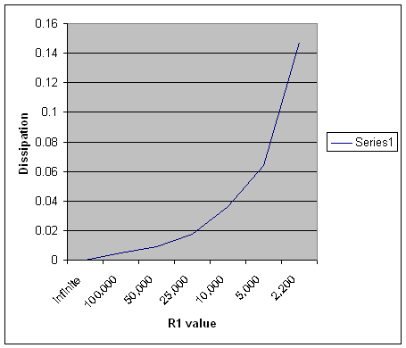 Bias circuit resistor dissipation vs resistance