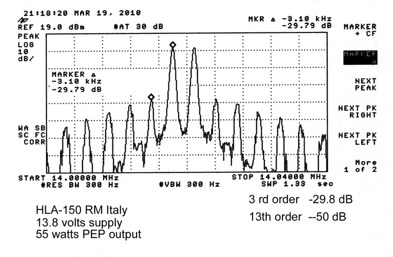 HLA-150 IMD at 55 watts PEP