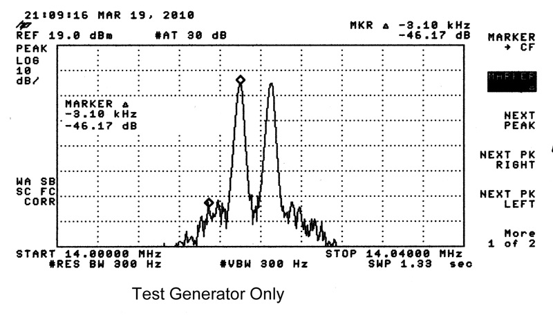 Generator IMD for IMD test