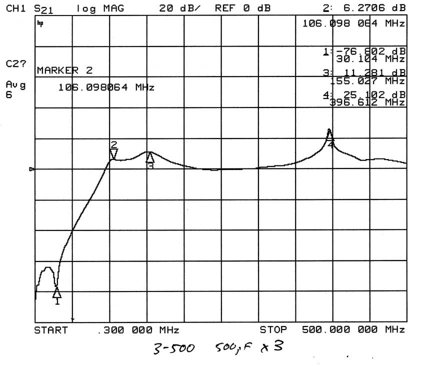 SB220 feedthrough coupling HF stability