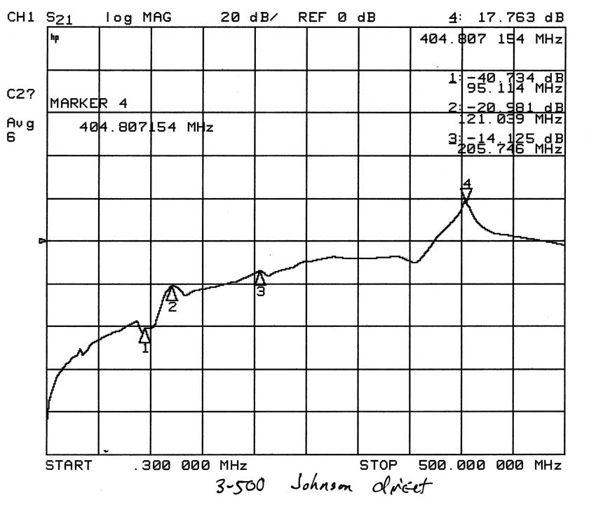 Grid grounding feedthrough isolation 3-500Z Johnson socket