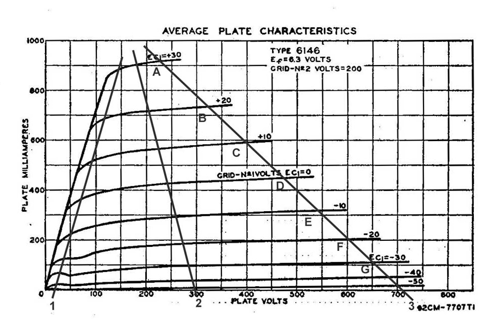 6146 tube amplitude modulated