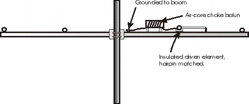 F12 antenna baluns