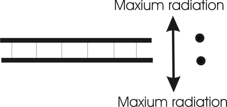 transmission line radiation