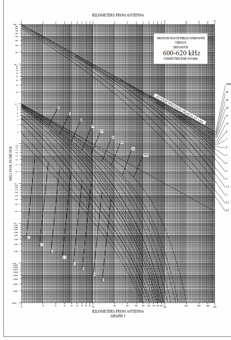 FCC conductivity graph