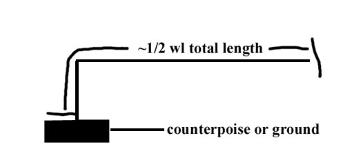 End fed 1/2 wave matching system end feed