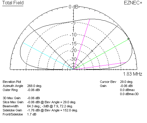 FCP basic L 50 radials 50 feet long