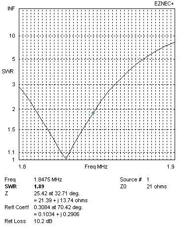 coil loaded single radial