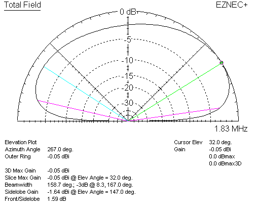 four coil loaded radials 80 ft long