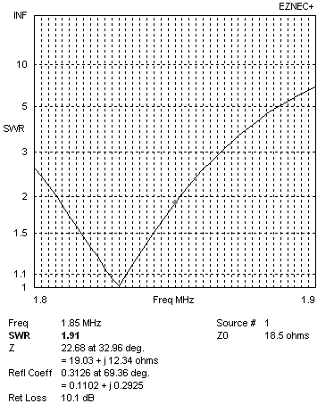 four inductor loaded radials bandwidth