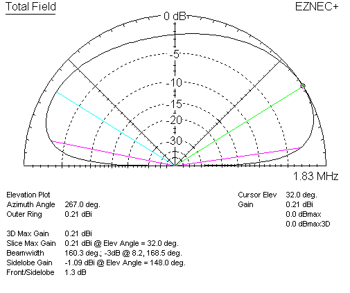 four T radials 80 ft long 