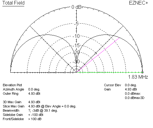 160 meter reference wire