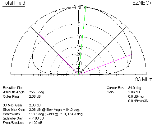 FCP 45-feet high 160 meter inverted L antenna