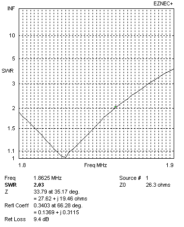 fcp basic L with 50 radials 50 feet