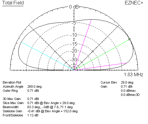 50 ft tall Inv L with 50 radials 