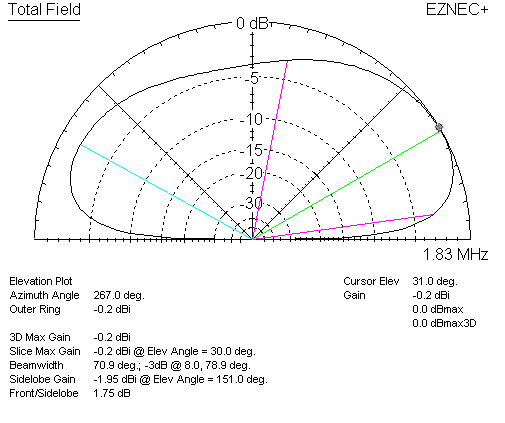 15 radials 50 ft