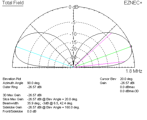 adcock antenna vertical null