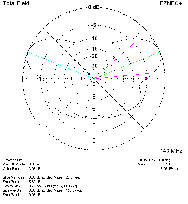 J-pole long element grounded