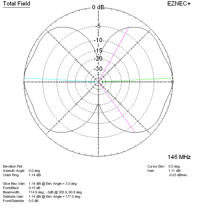 J-pole elevation pattern cone drooped decoupling