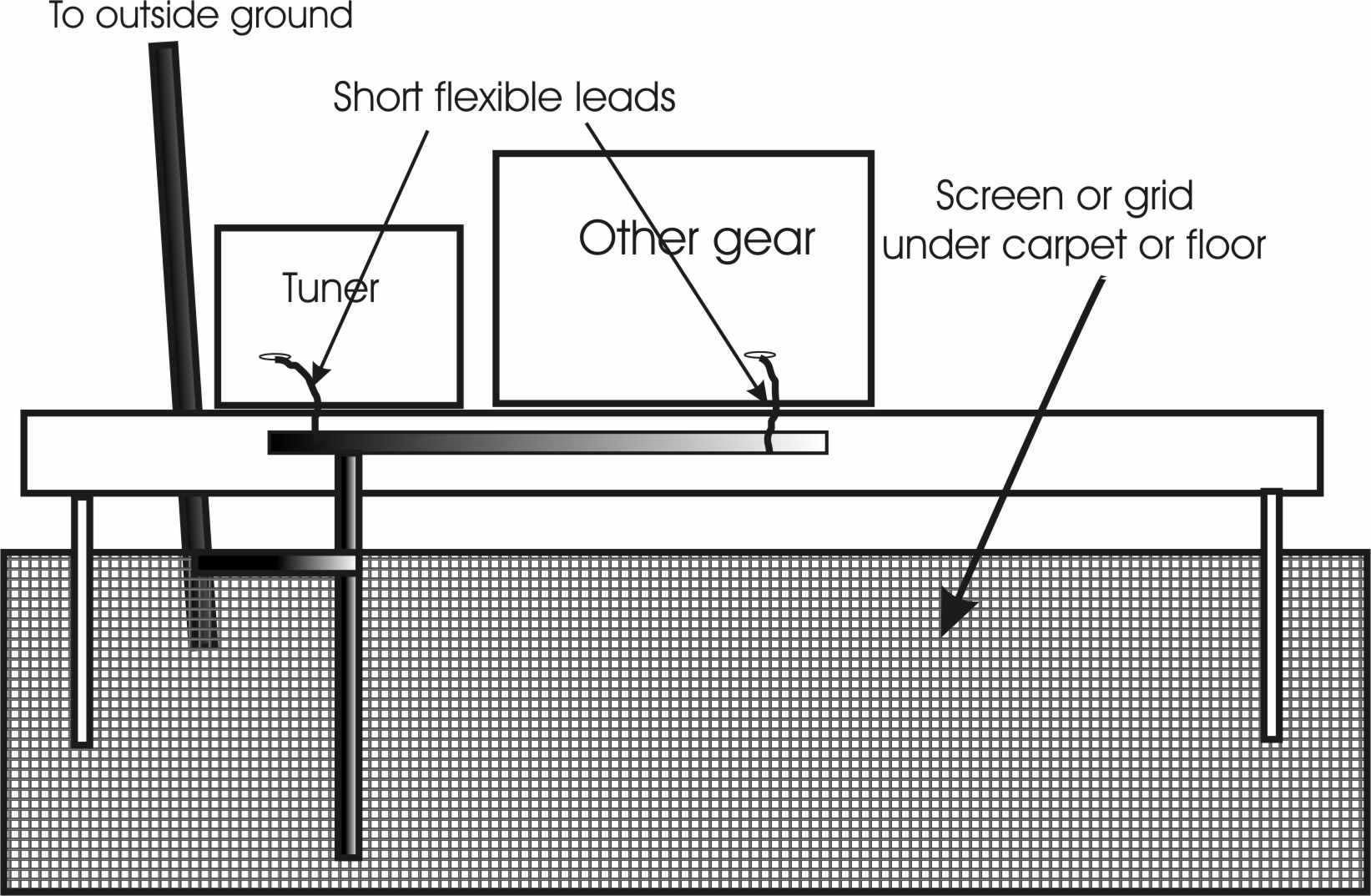 long wire antenna shack ground