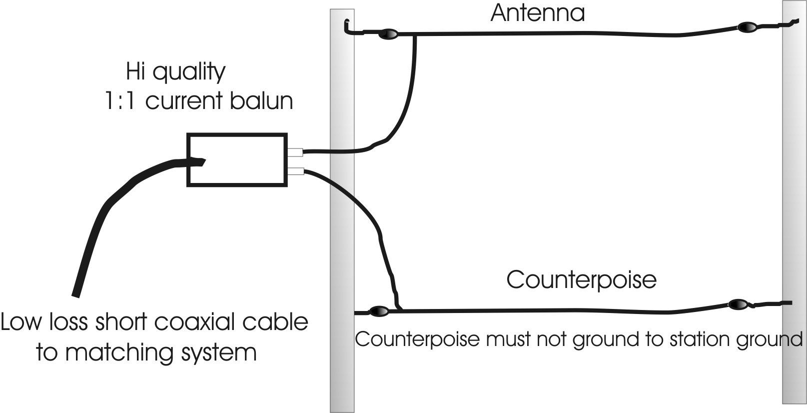 longwire best feed system long wire antenna