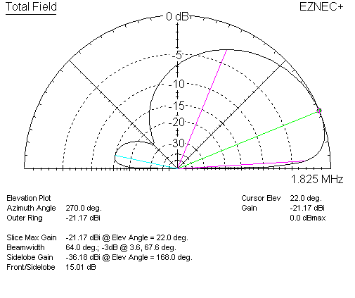 EWE elongated terminated loop