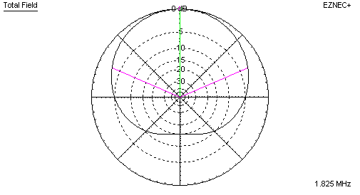 K9AY azimuth