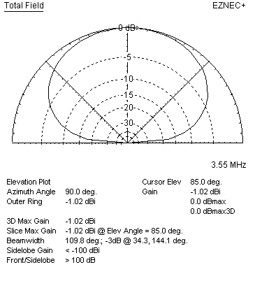 EZnec stub  loaded loop