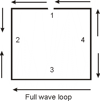 full wave loop