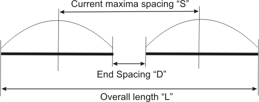 Stacking broadside collinear