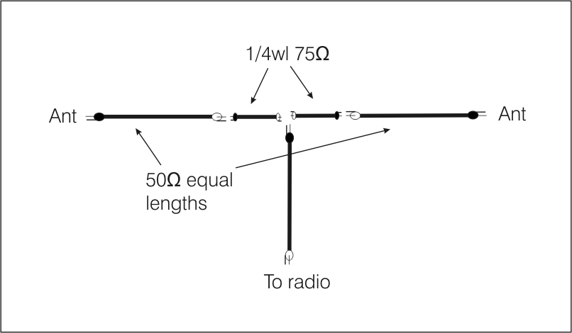 stacking or collinear matching section Q-section