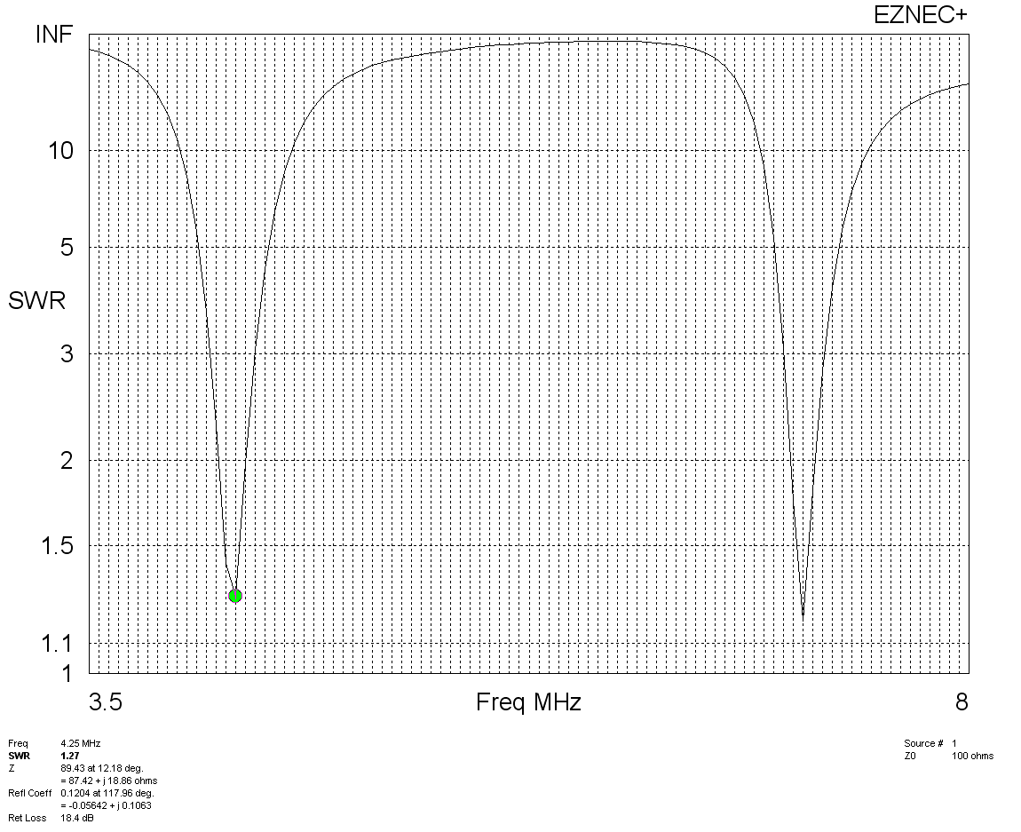 super dooper loop SWR curve