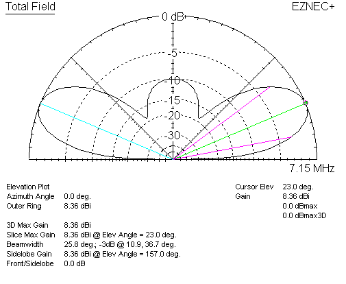 super loop gain 40 meters