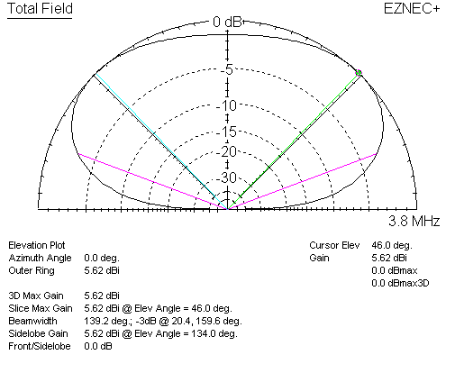 80 meter gain compact loop