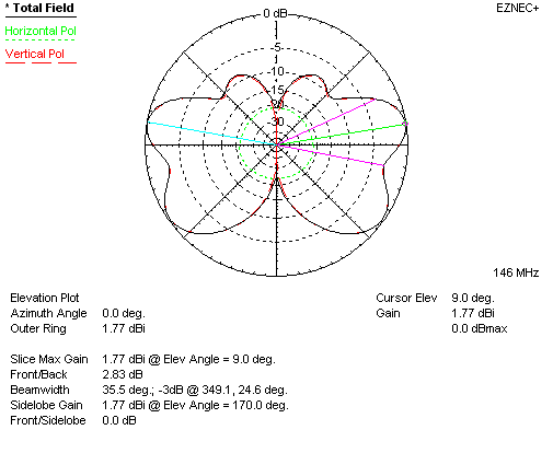 Jpole with mast, tapped stub feed