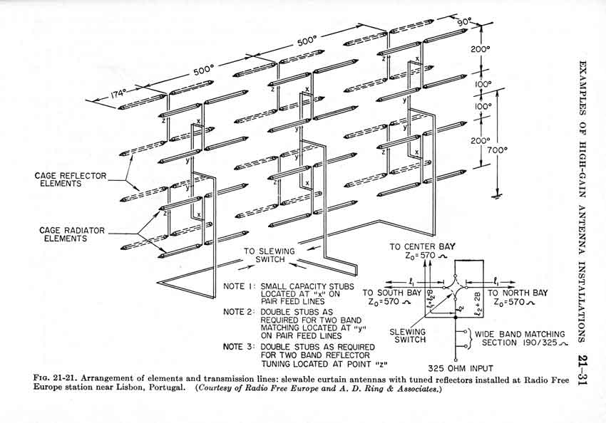 curtain array schematic