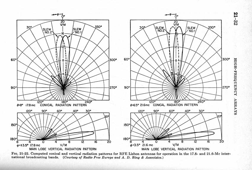 typical SW BC curtain pattern NOT a Sterba curtain