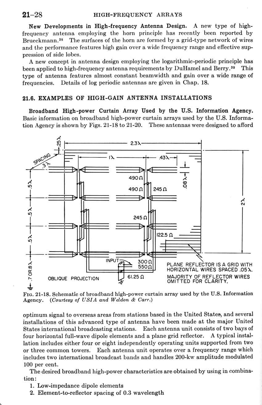 High frequency arrays curtain antenna