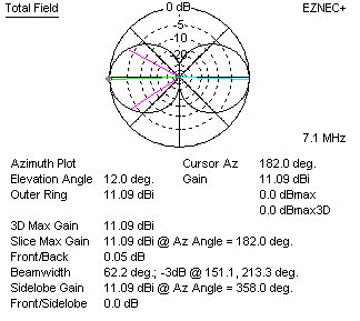 Bisquare antenna 