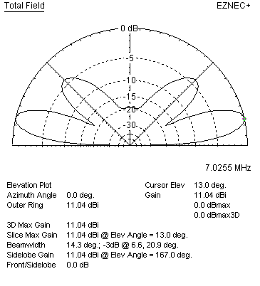 40 meter bi-square elevation plot