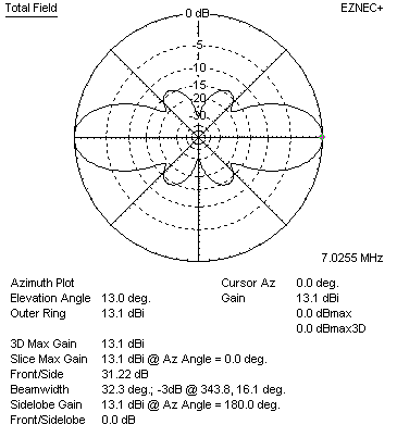 40 meter biquad