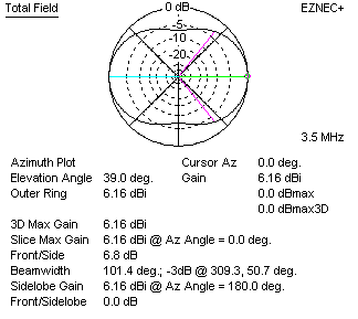 bi-square w8ji feed